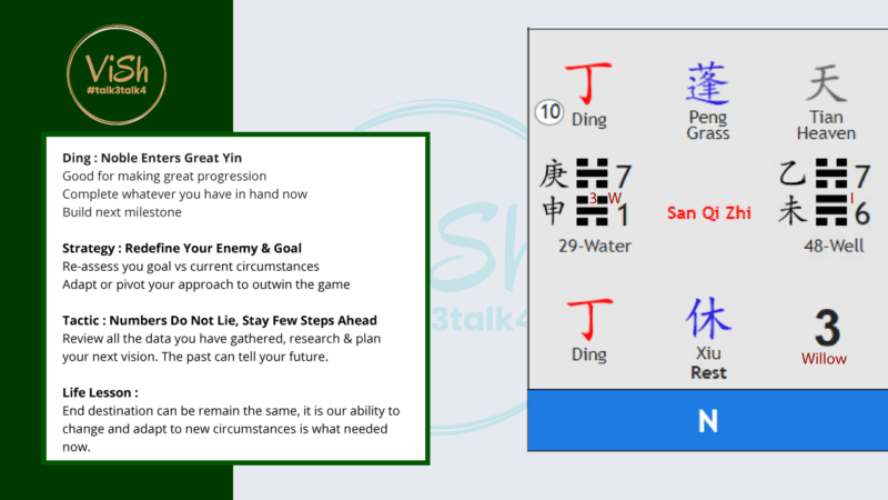 October 2024 Qi Men Dun Jia North Palace