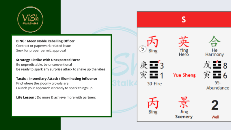 October 2024 Qi Men Dun Jia South