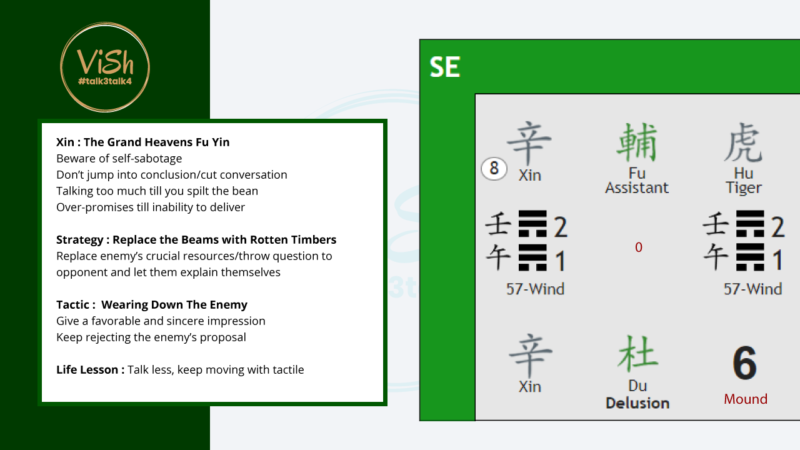 October-2024 Qi Men Dun Jia Southeast Palace