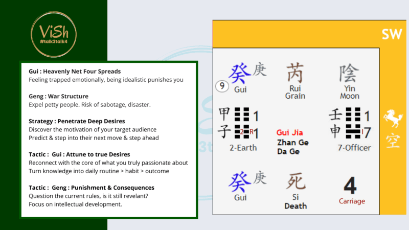 October 2024 Qi Men Dun Jia Southwest