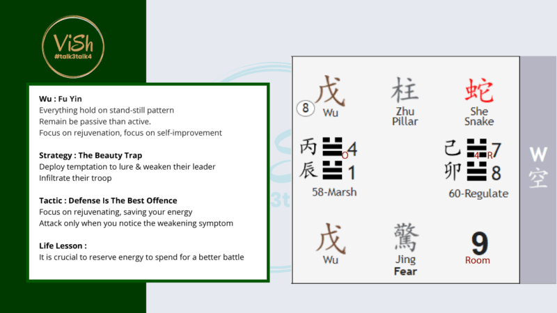 October 2024 Qi Men Dun Jia West Palace