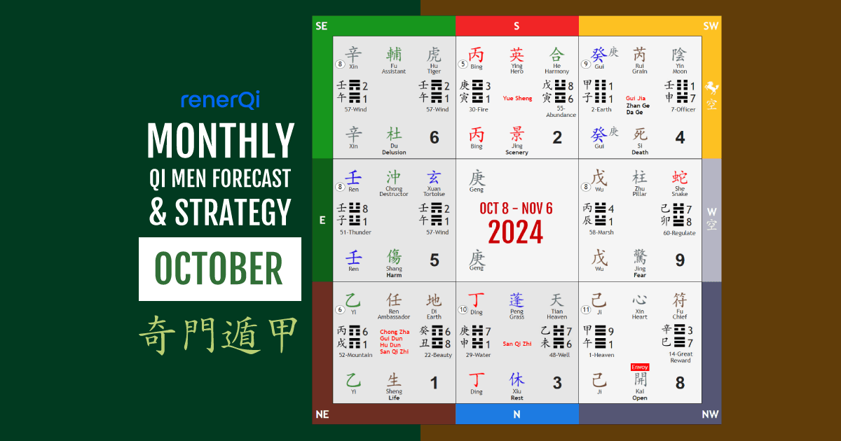 October 2024 Qi Men Dun Jia Forecast and Strategy
