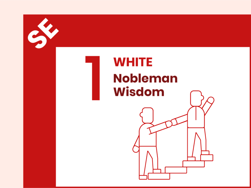 2025 Flying Star Chart Wisdom 2025 Flying Star Chart Wisdom