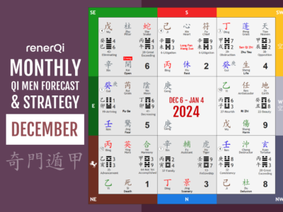 December 2024 Qi Men Dun Jia Chart