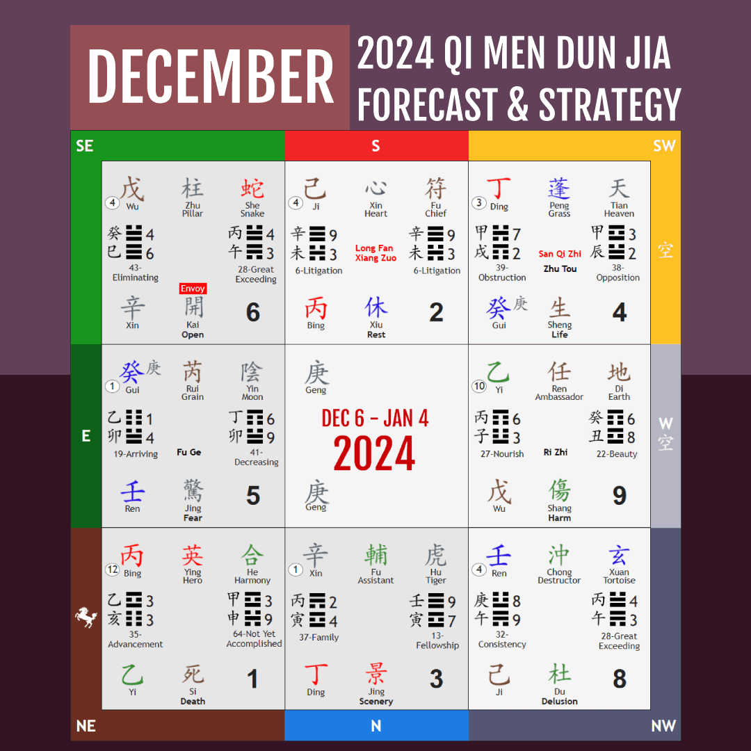 December 2024 Qi Men Dun Jia Forecast December 2024 Qi Men Dun Jia Forecast