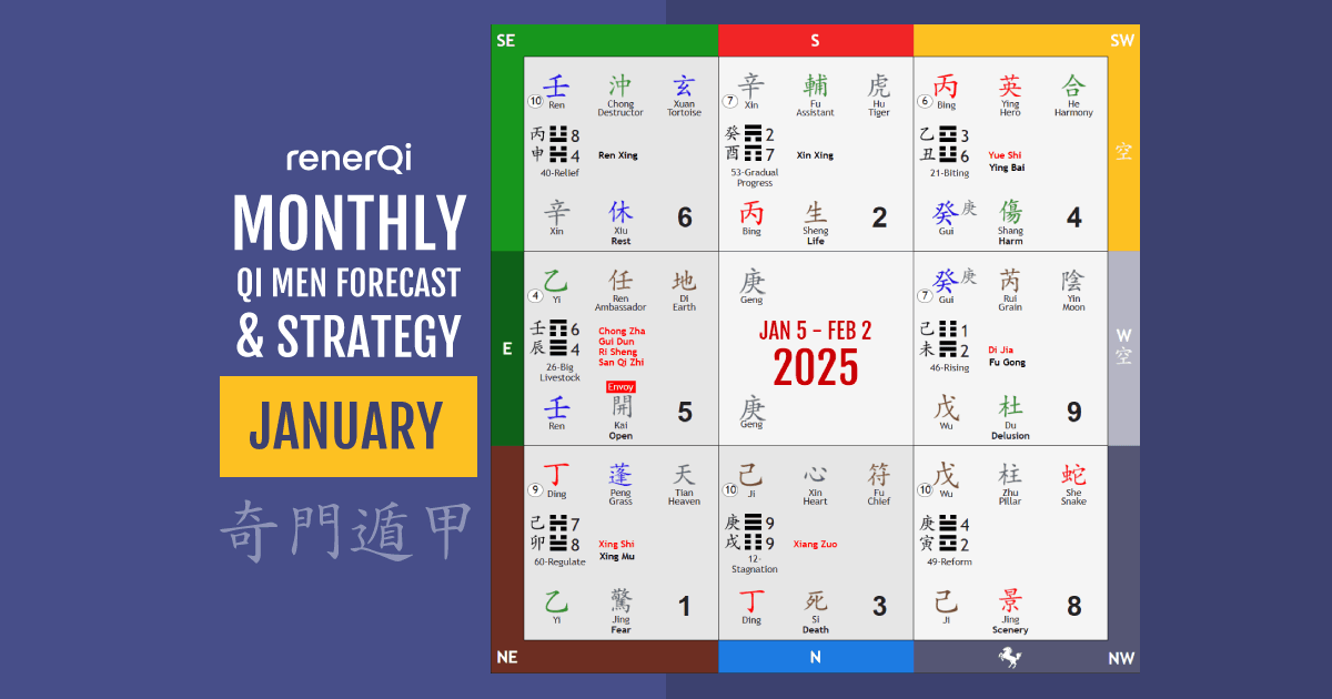 January 2025 Qi Men Dun Jia Strategy