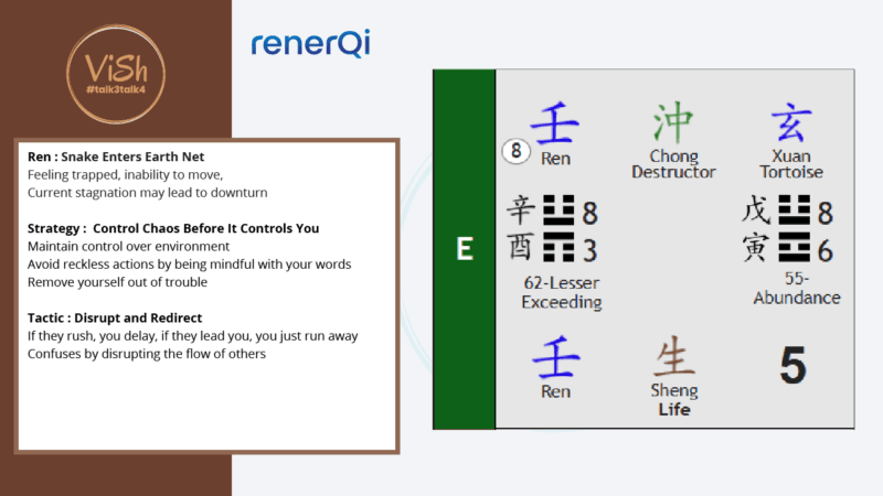 Qi Men Dun Jia Monthly Forecast East