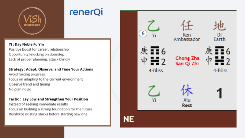Qi Men Dun Jia Monthly Forecast Northeast