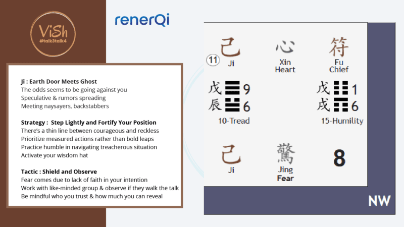 Qi Men Dun Jia Monthly Forecast Northwest