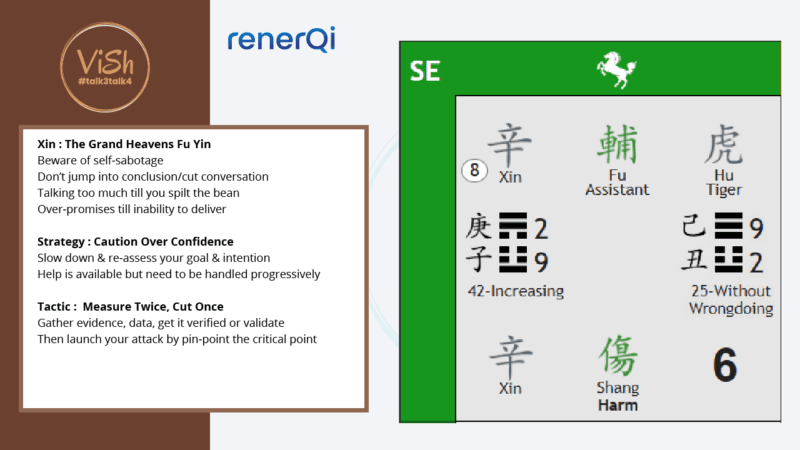 Qi Men Dun Jia Monthly Forecast Southeast