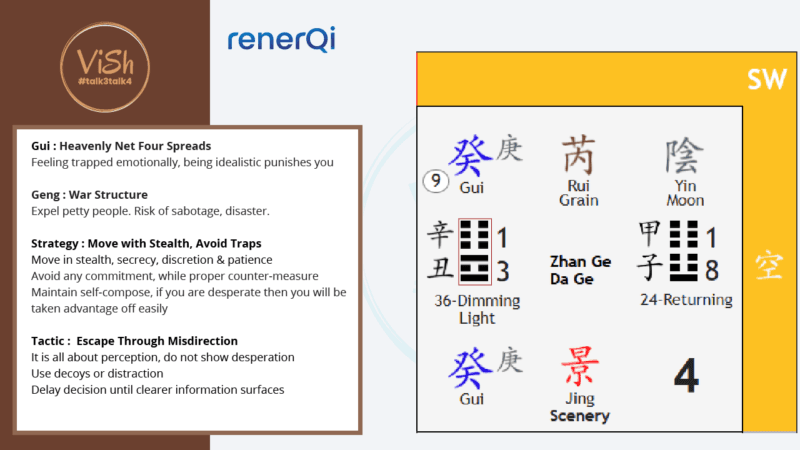 Qi Men Dun Jia Monthly Forecast Southwest