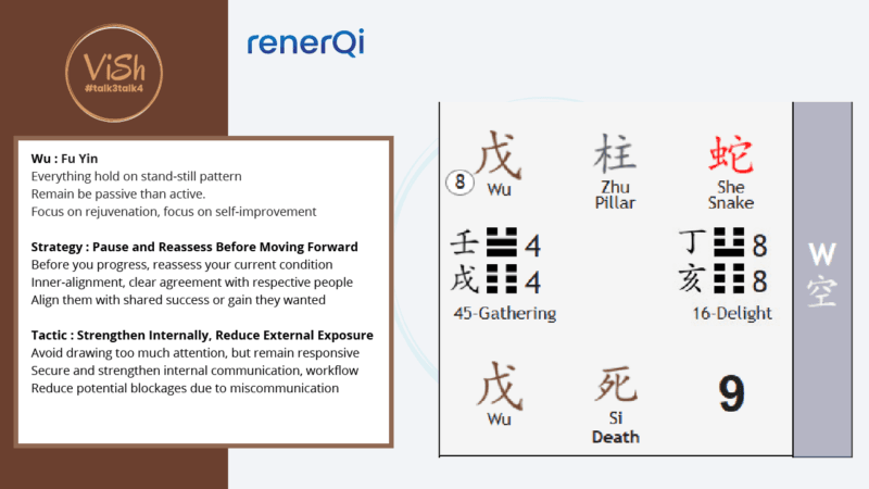 Qi Men Dun Jia Monthly Forecast West