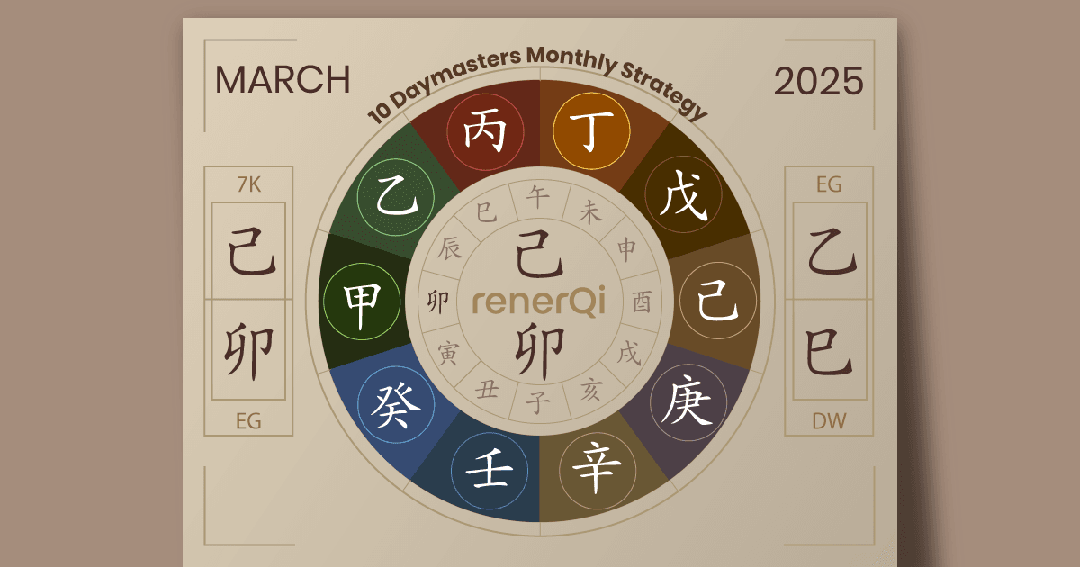 March 2025 Bazi Guide & Micro-strategies