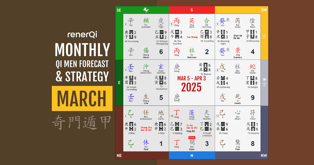 Qi Men Dun Jia February 2025 Forecast