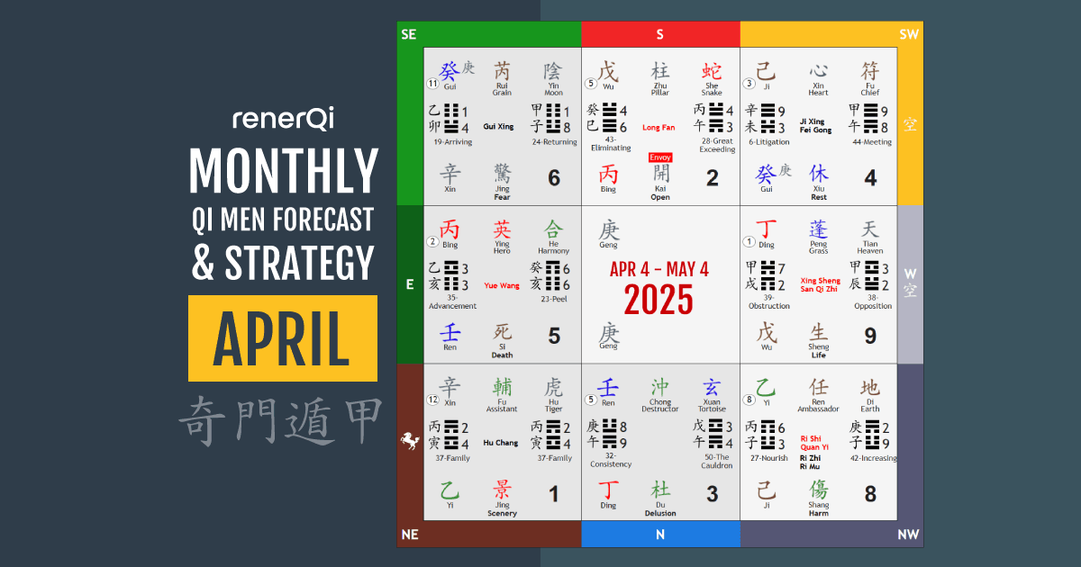 April 2025 Qi Men Dun Jia Forecast