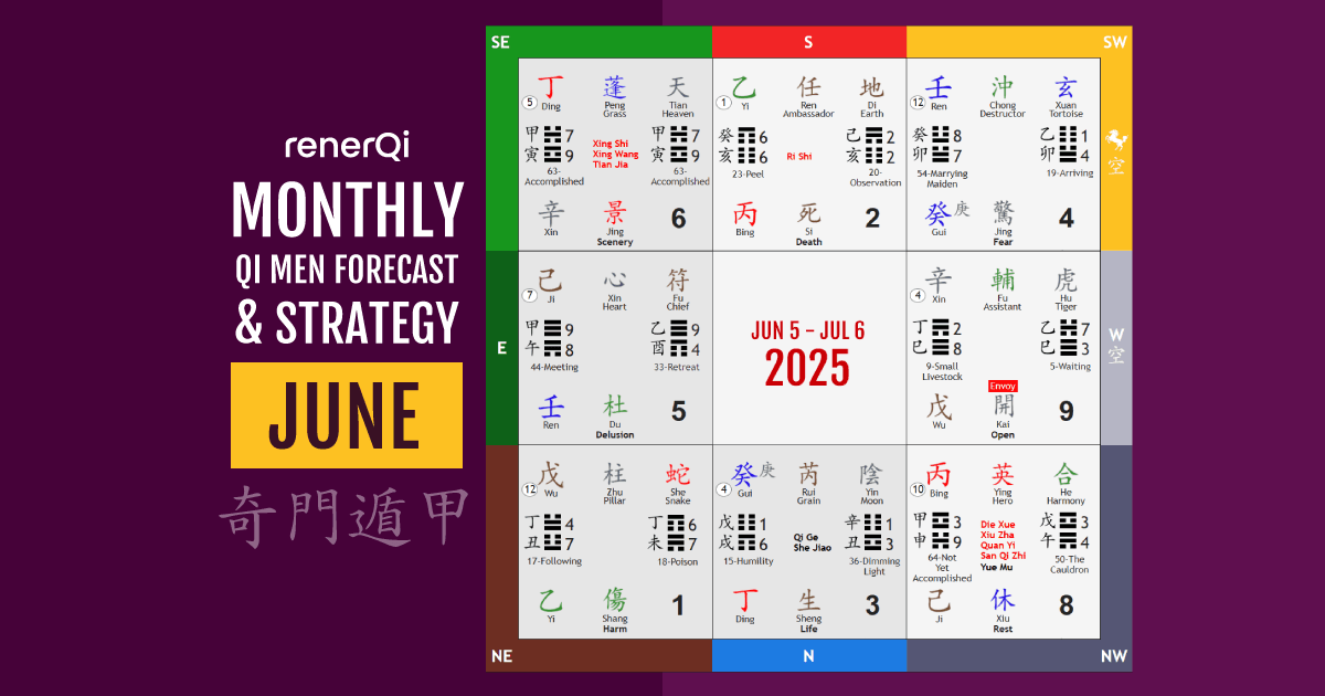 June 2025 Qi Men Dun Jia Forecast Strategy