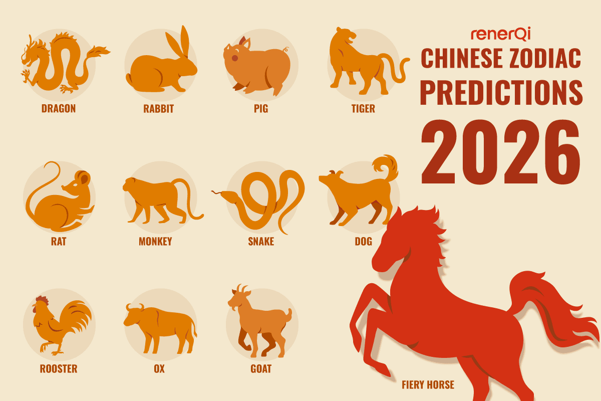2026 Chinese zodiac Predictions