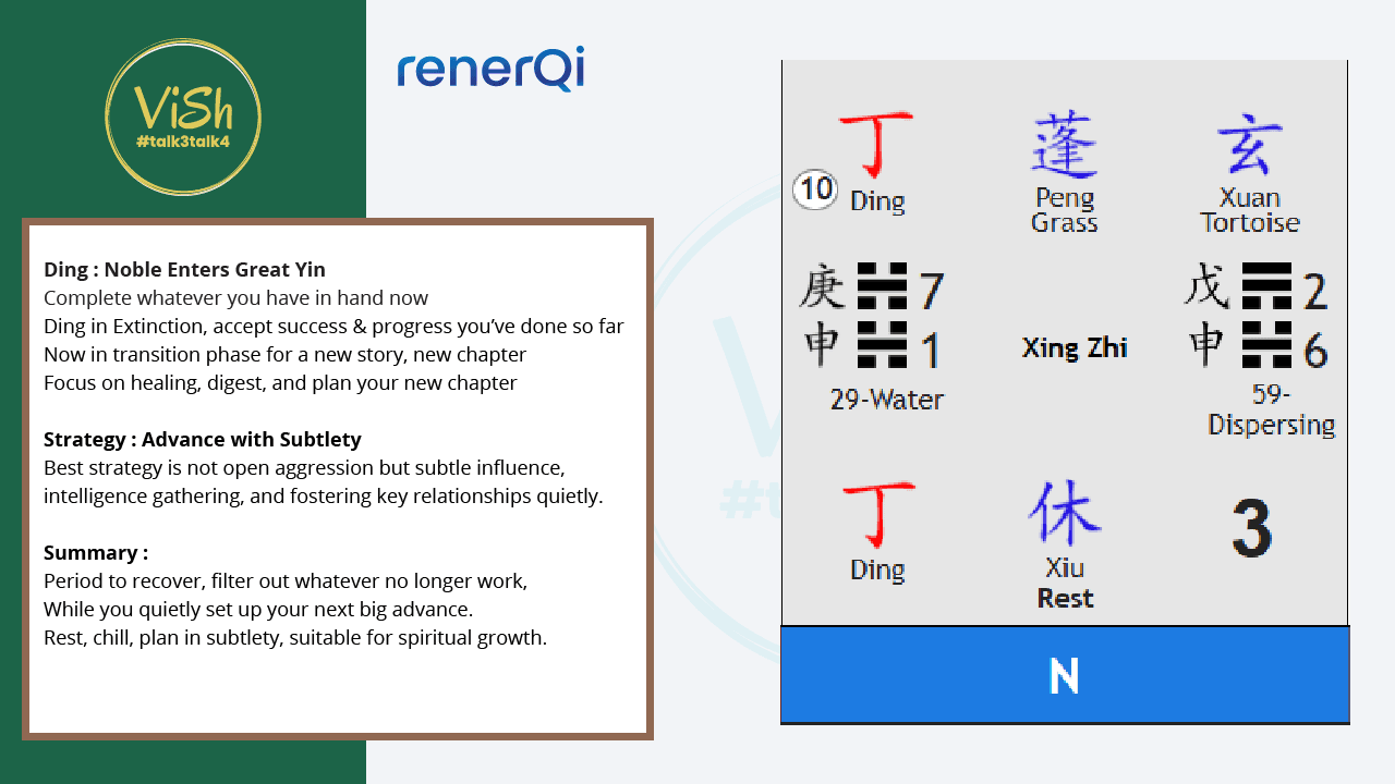August 2025 Qi Men Dun Jia North Palace August 2025 Qi Men Dun Jia North Palace