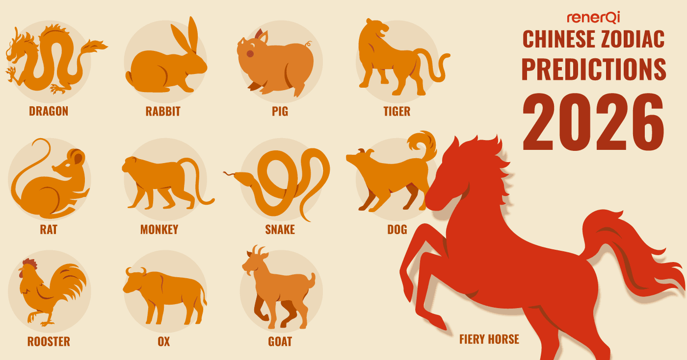 Chinese zodiac 2026 predictions