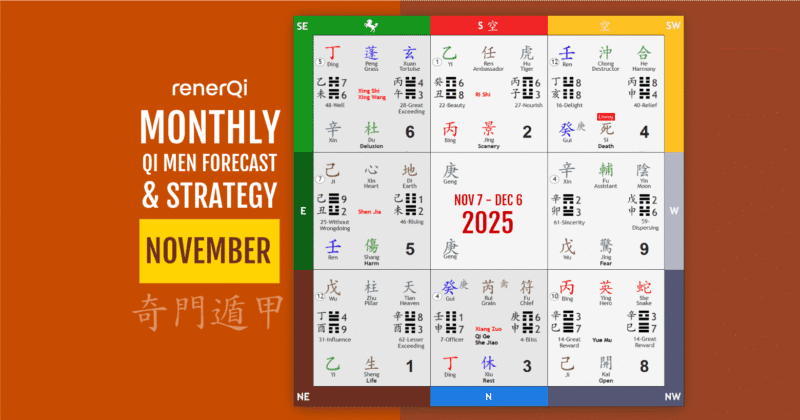 November 2025 Qi Men Dun Jia
