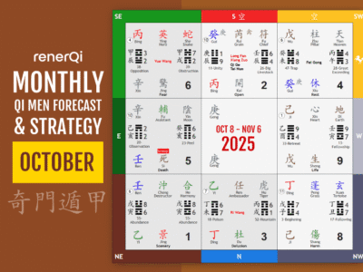 October 2025 Qi Men Dun Jia Forecast Strategy chart
