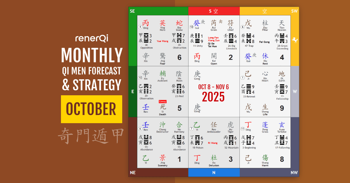 October 2025 Qi Men Dun Jia Forecast Strategy chart