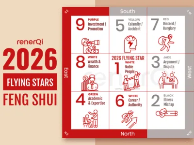 2026 flying star feng shui