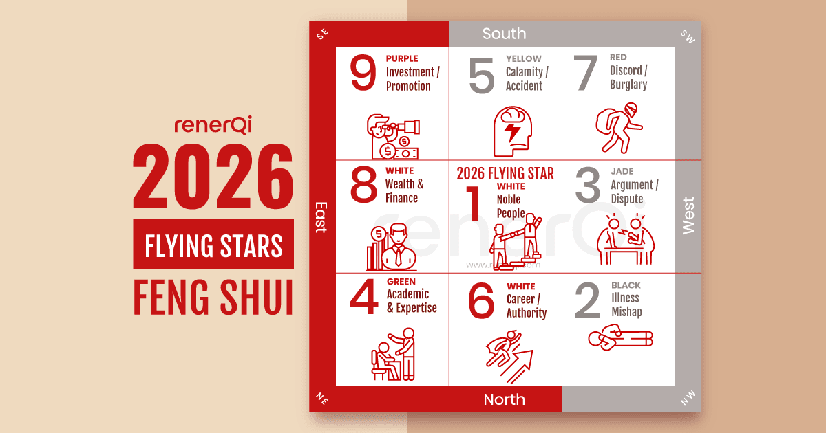 2026 flying star feng shui