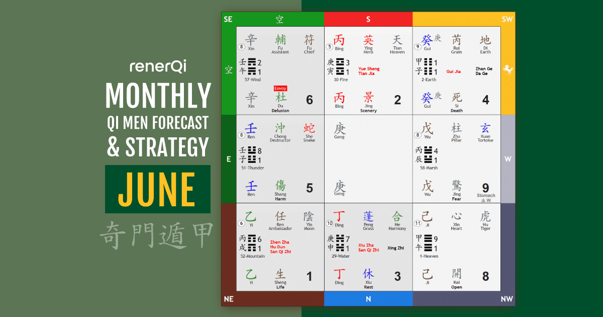 June 2026 Qi Men Dun Jia Forecast June 2026 Qi Men Dun Jia Forecast