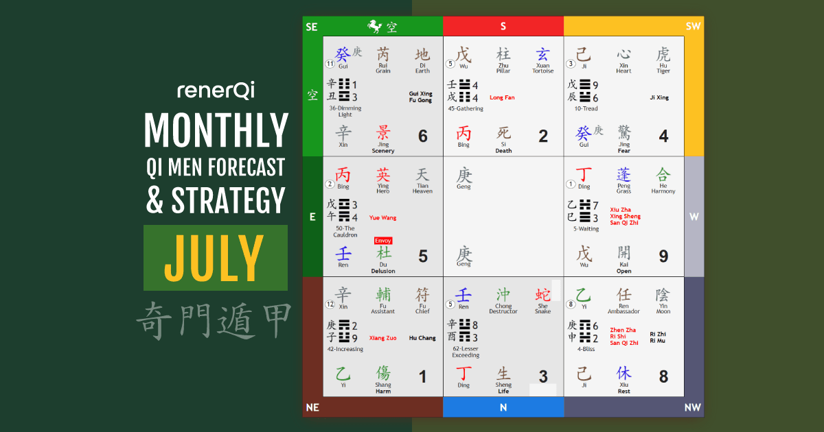 July 20262 Qi Men Dun Jia Forecast July 20262 Qi Men Dun Jia Forecast