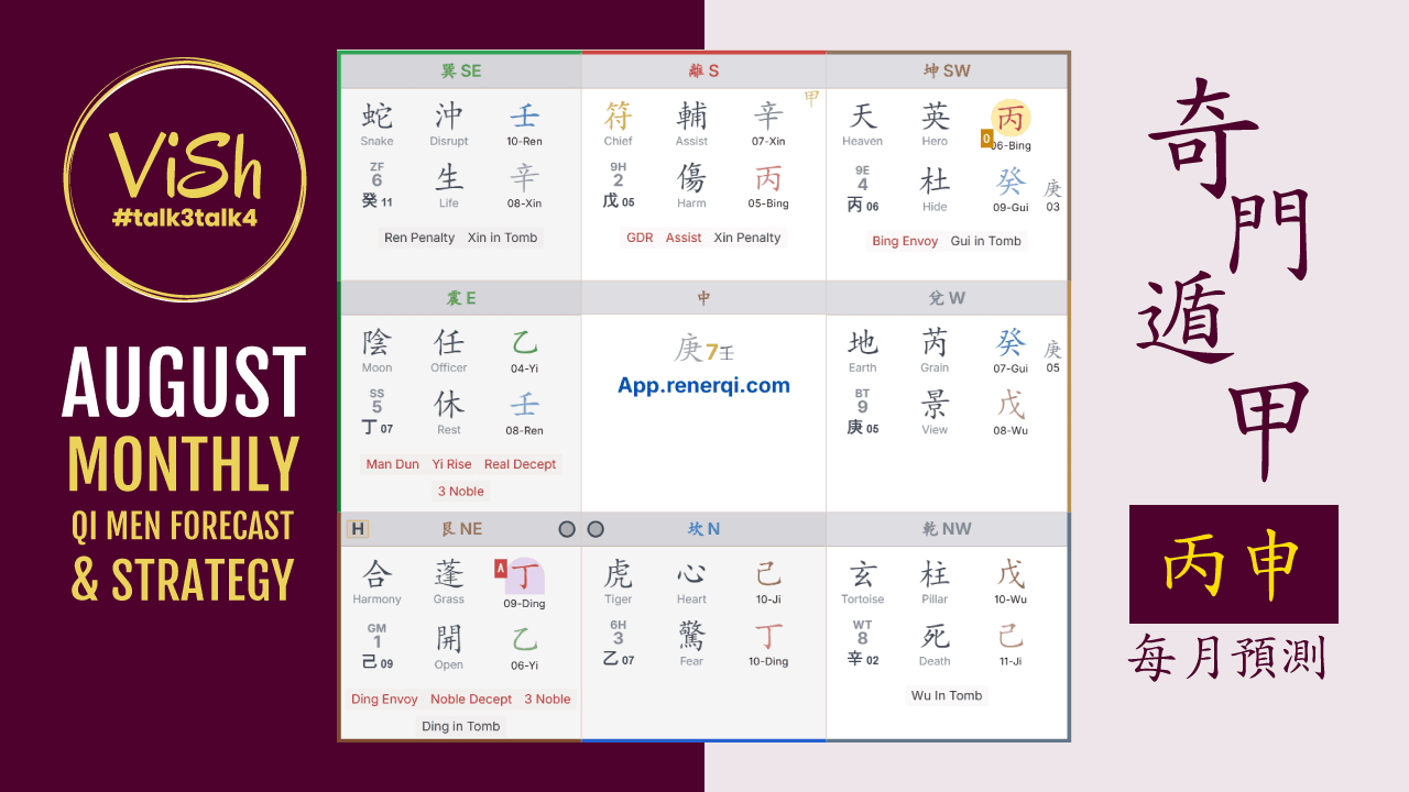 August 20226 Qi Men Dun Jia Forecast Qi Men Chart, Qi Men Dun Jia chart, August forecast,