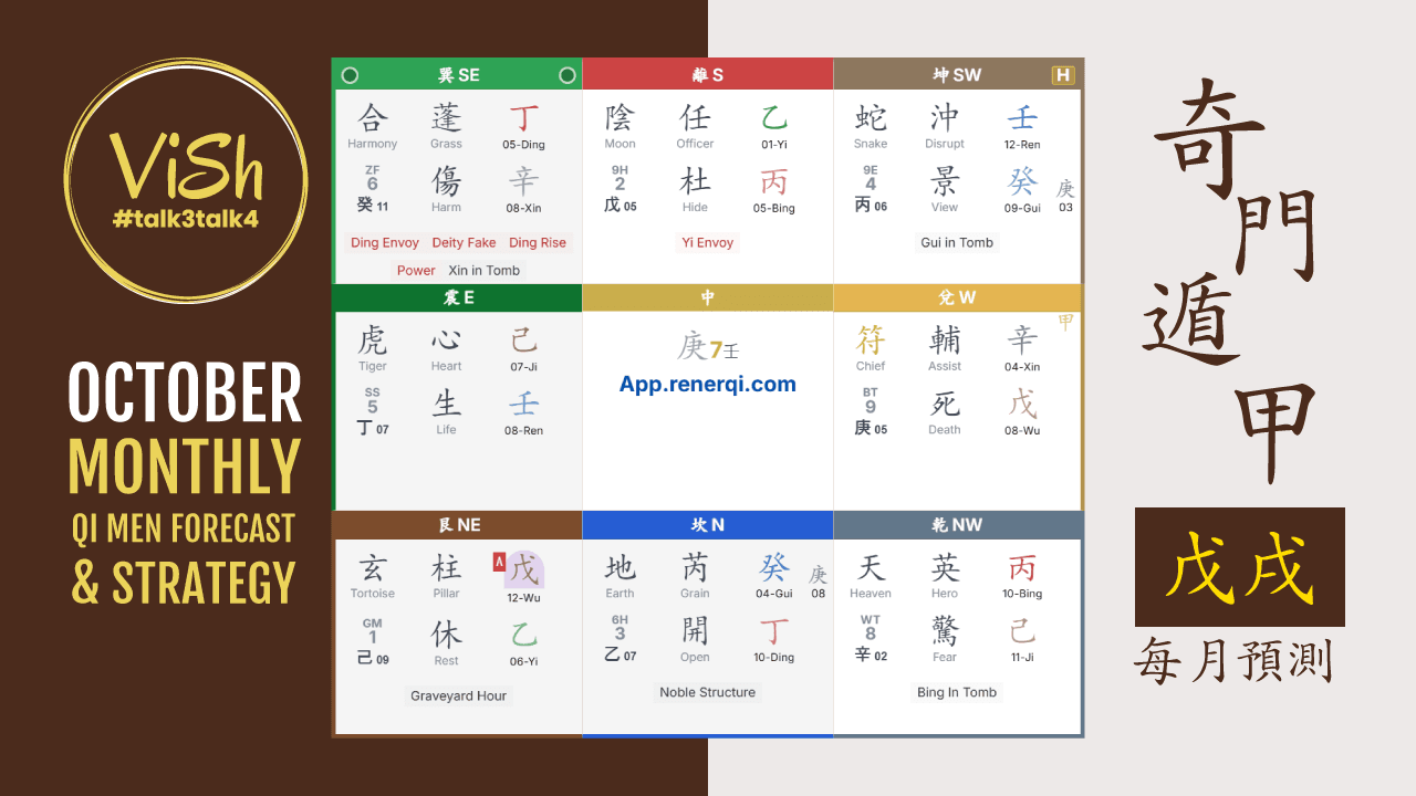October Qi Men Dun Jia Monthly Forecast October Qi Men Dun Jia Monthly Forecast